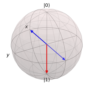 ../_images/01-pulse-control-of-neutral-atoms-completed_6_0.png