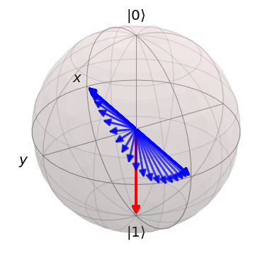 ../_images/01-pulse-control-of-neutral-atoms-completed_6_1.png